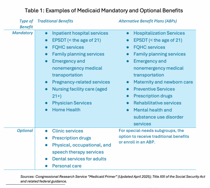 Understanding Medicaid